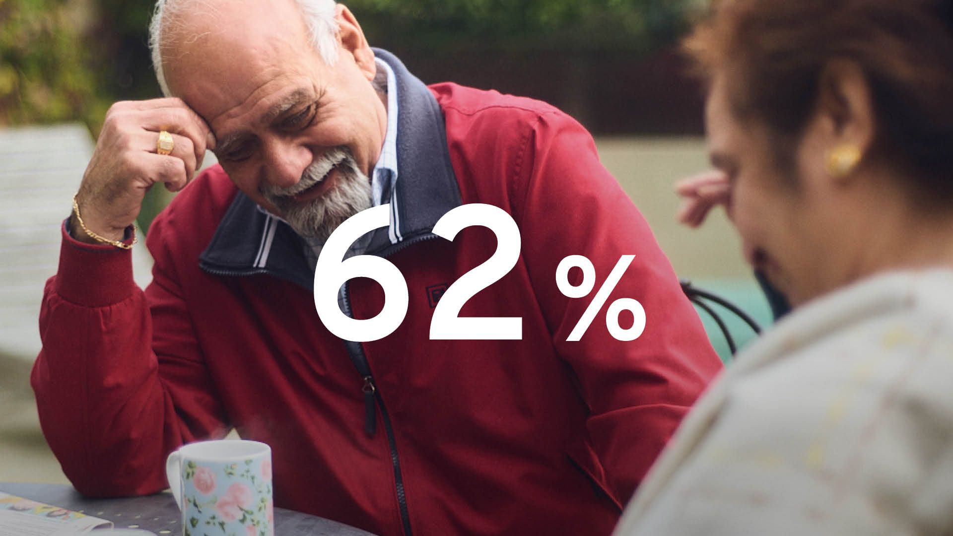 Photo of an elderly man thoughtfully looking at a tea cup. Superimposed white text says 62%.