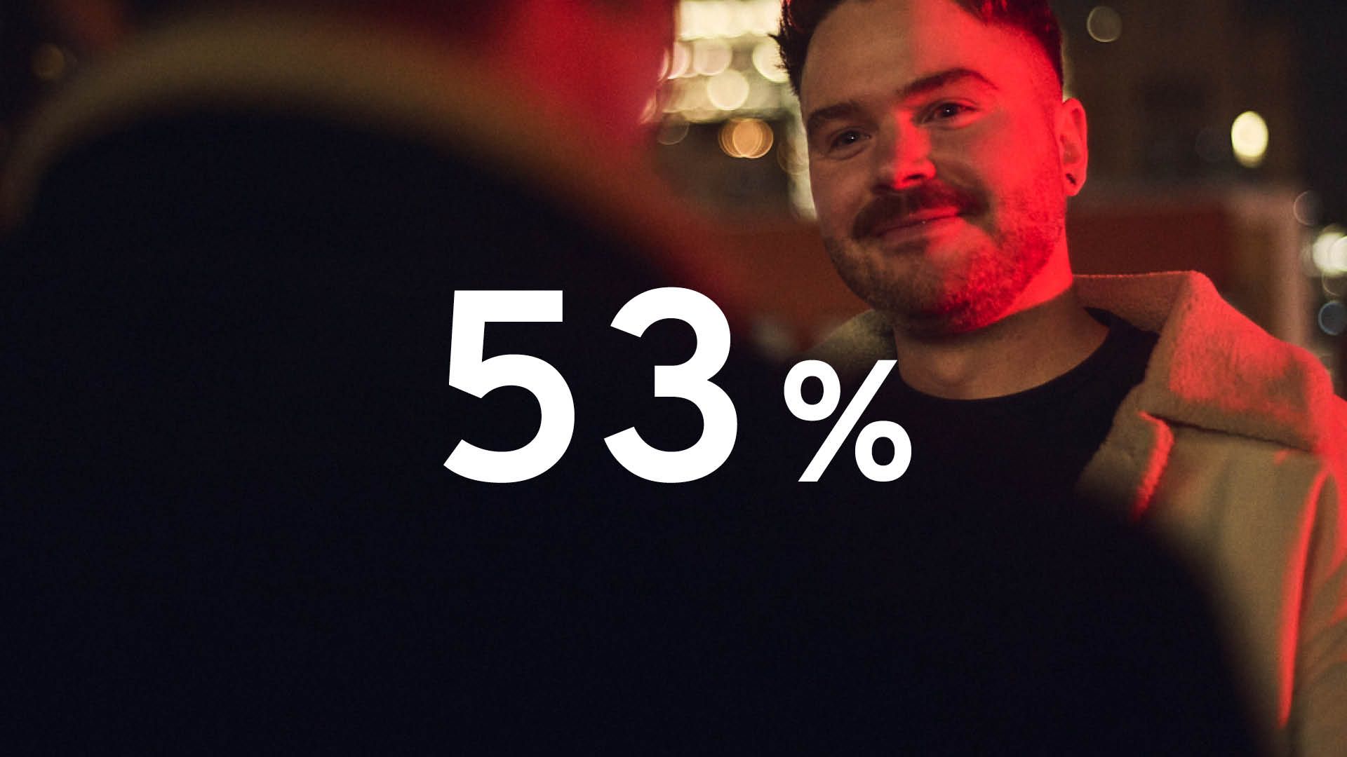 Photo showing a man out for a night out. Superimposed white text says 53%.